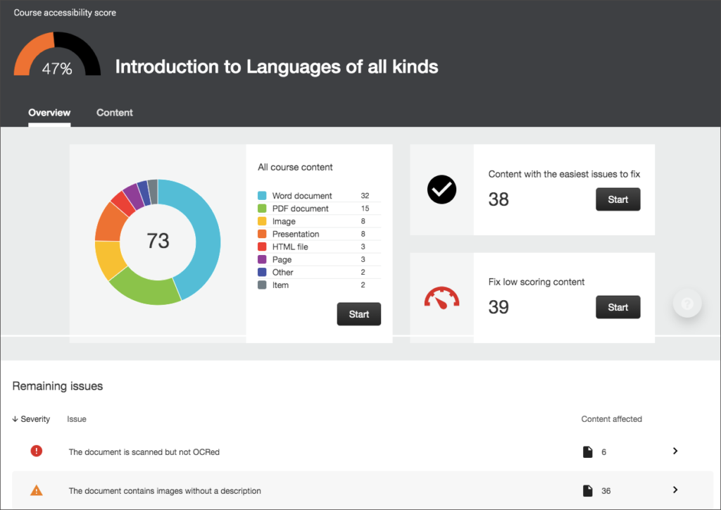 Ally Accessibility checker dashboard